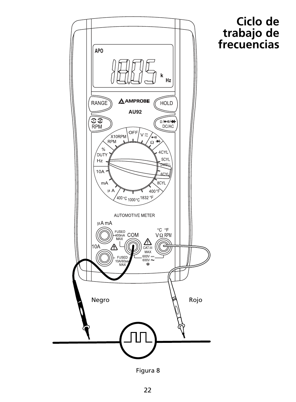 Ciclo de trabajo de frecuencias | Amprobe AU92 Automotive-Multimeter User Manual | Page 124 / 152