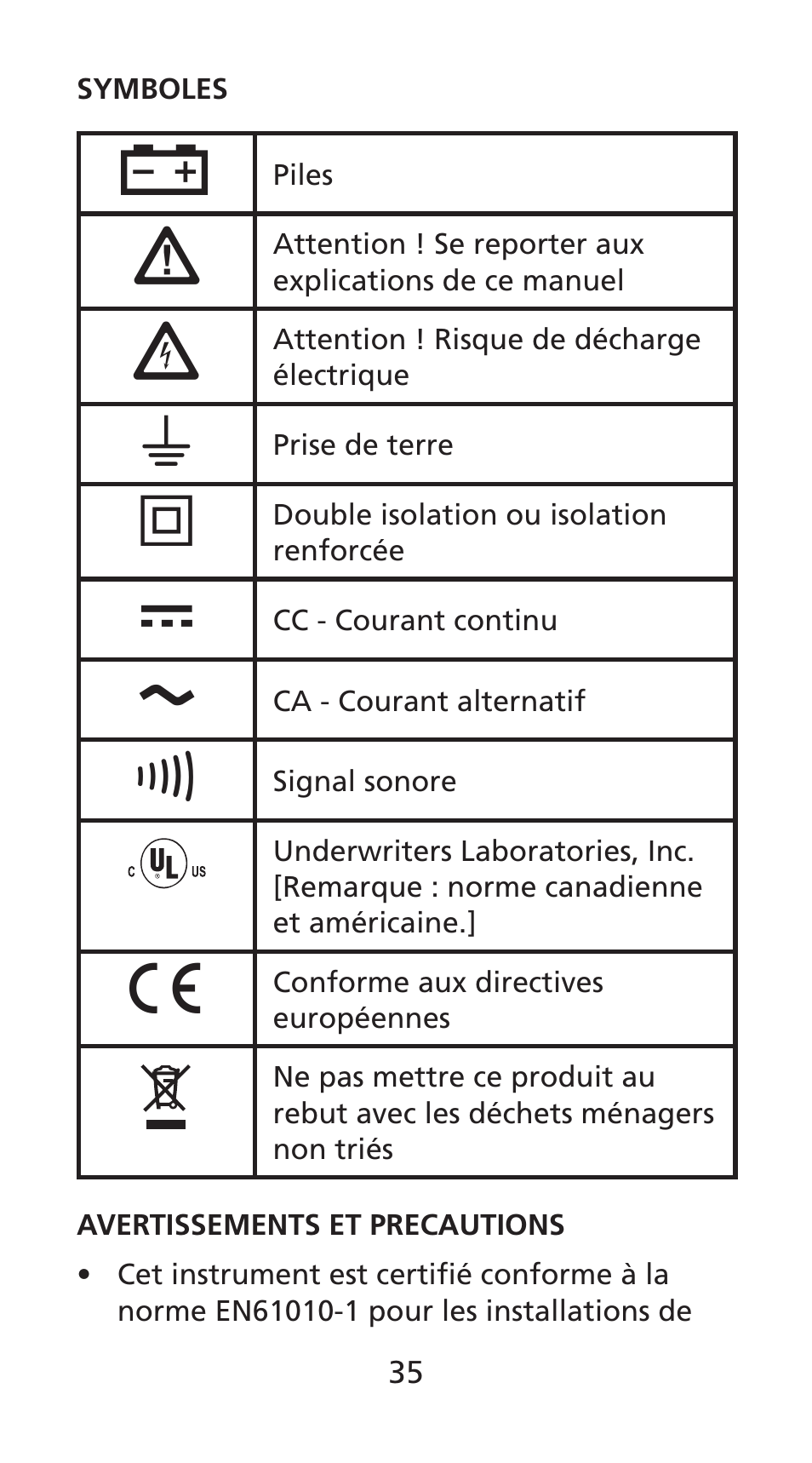 Amprobe DM78C Digital-Pocket-Multimeter User Manual | Page 36 / 95