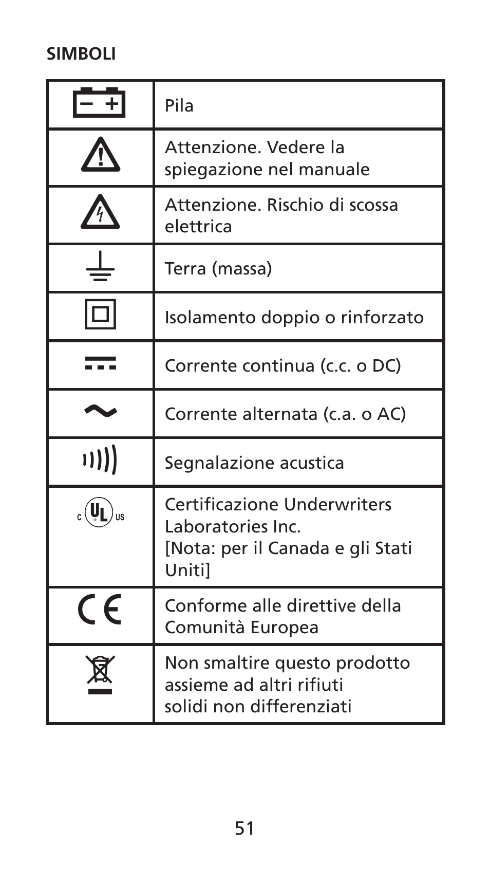 Amprobe DM78C Digital-Pocket-Multimeter User Manual | Page 52 / 95