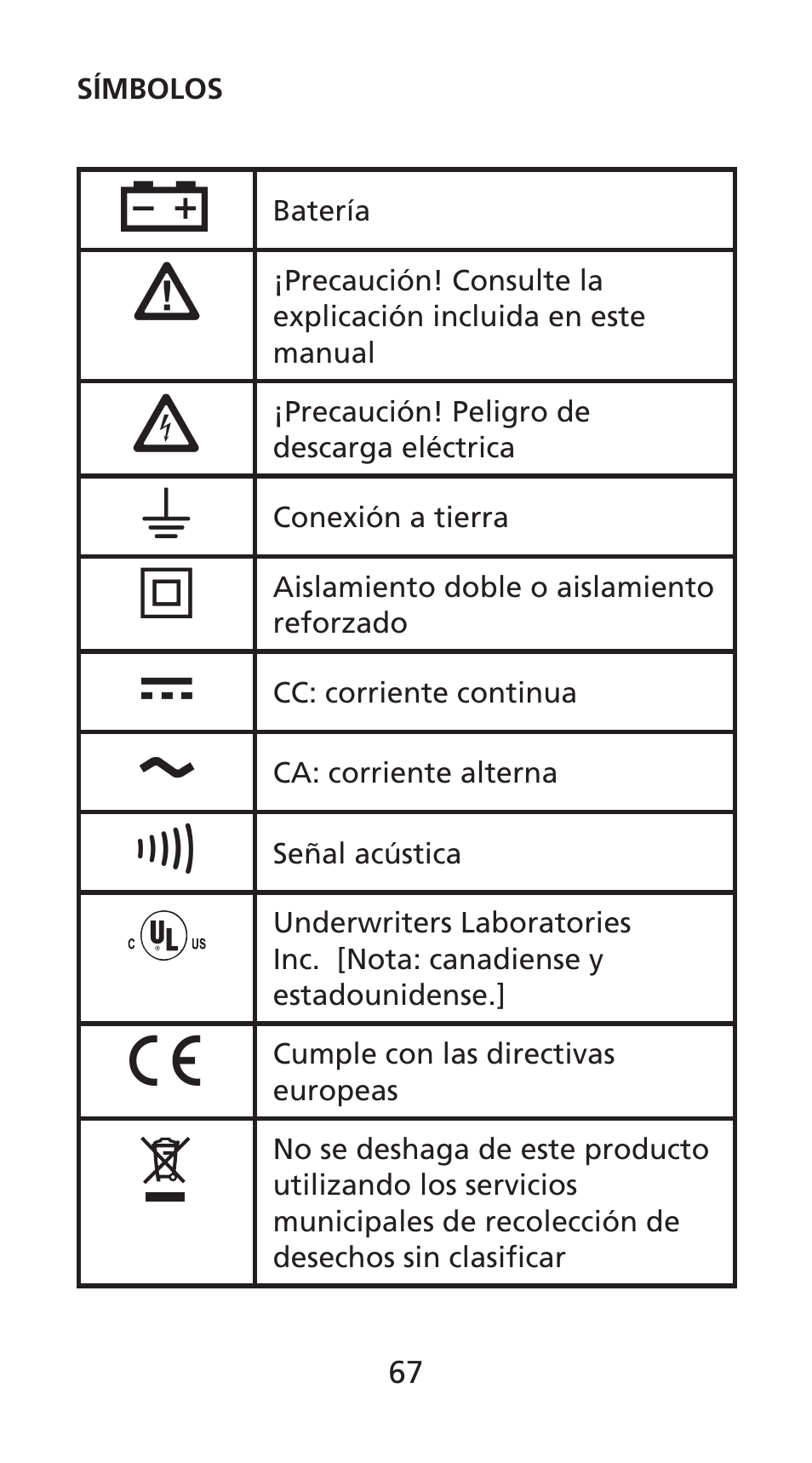 Amprobe DM78C Digital-Pocket-Multimeter User Manual | Page 68 / 95