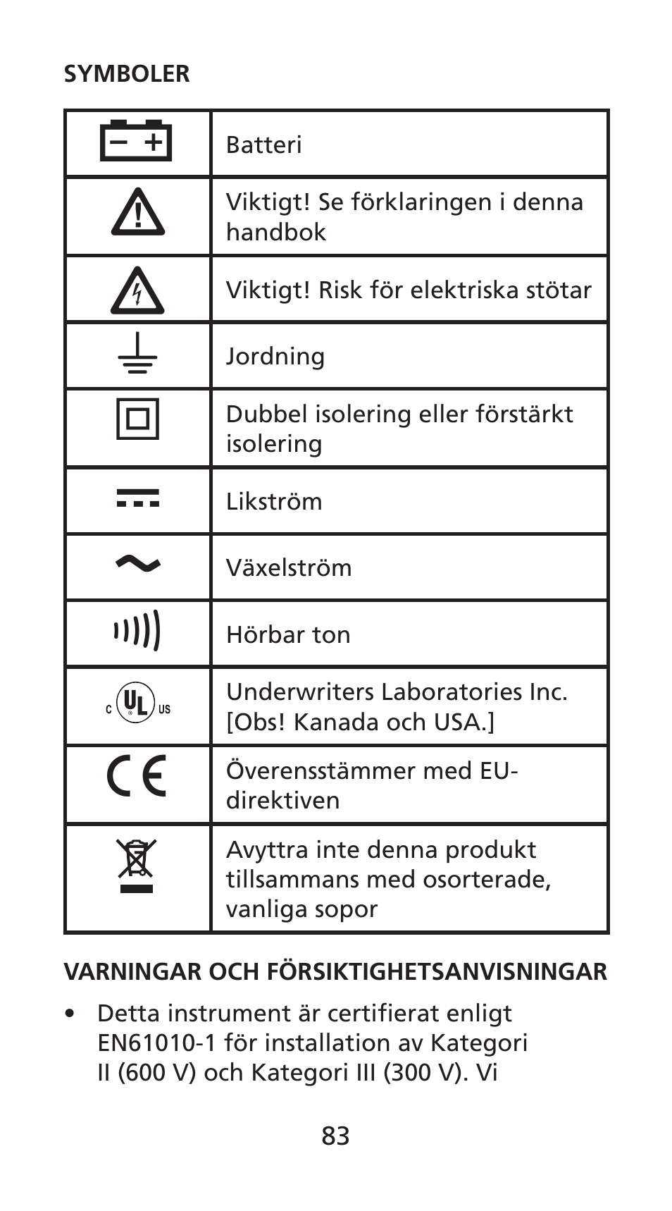 Amprobe DM78C Digital-Pocket-Multimeter User Manual | Page 84 / 95