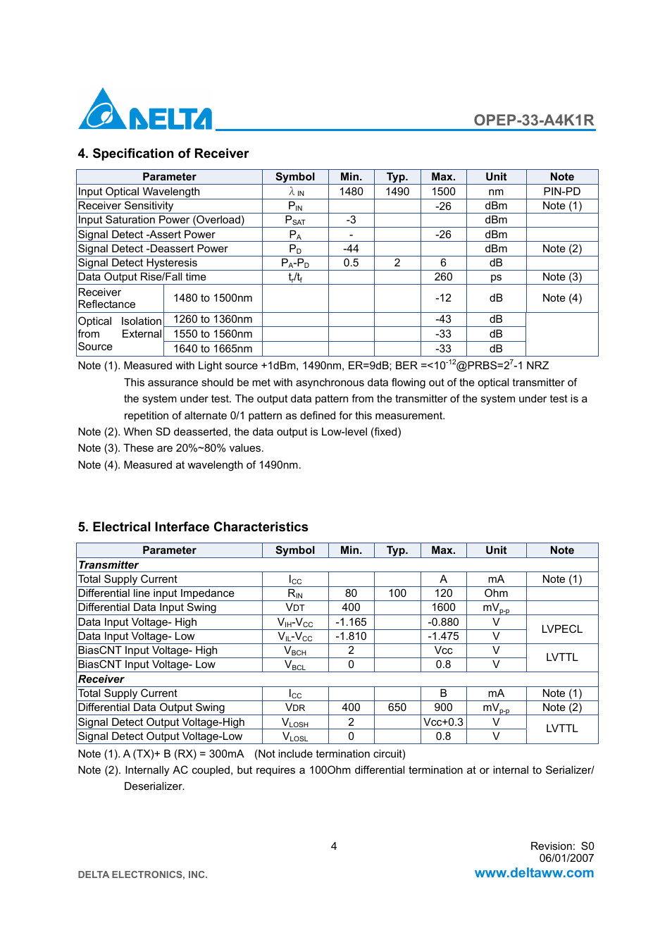 Opep-33-a4k1r, Specification of receiver, Electrical interface characteristics | Delta Electronics GE-PON ONU Transceiver OPEP-33-A4K1R User Manual | Page 4 / 9
