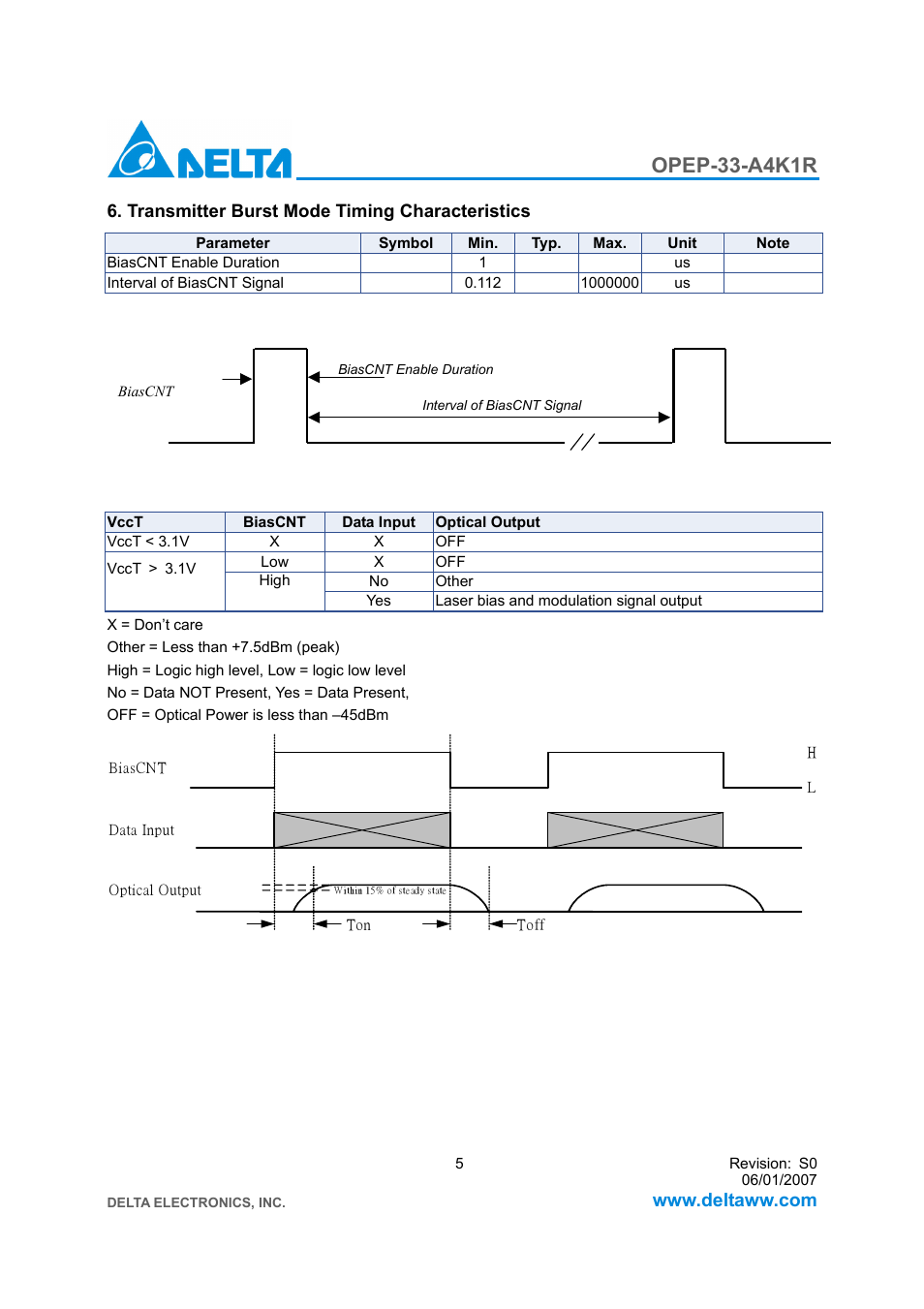 Opep-33-a4k1r | Delta Electronics GE-PON ONU Transceiver OPEP-33-A4K1R User Manual | Page 5 / 9