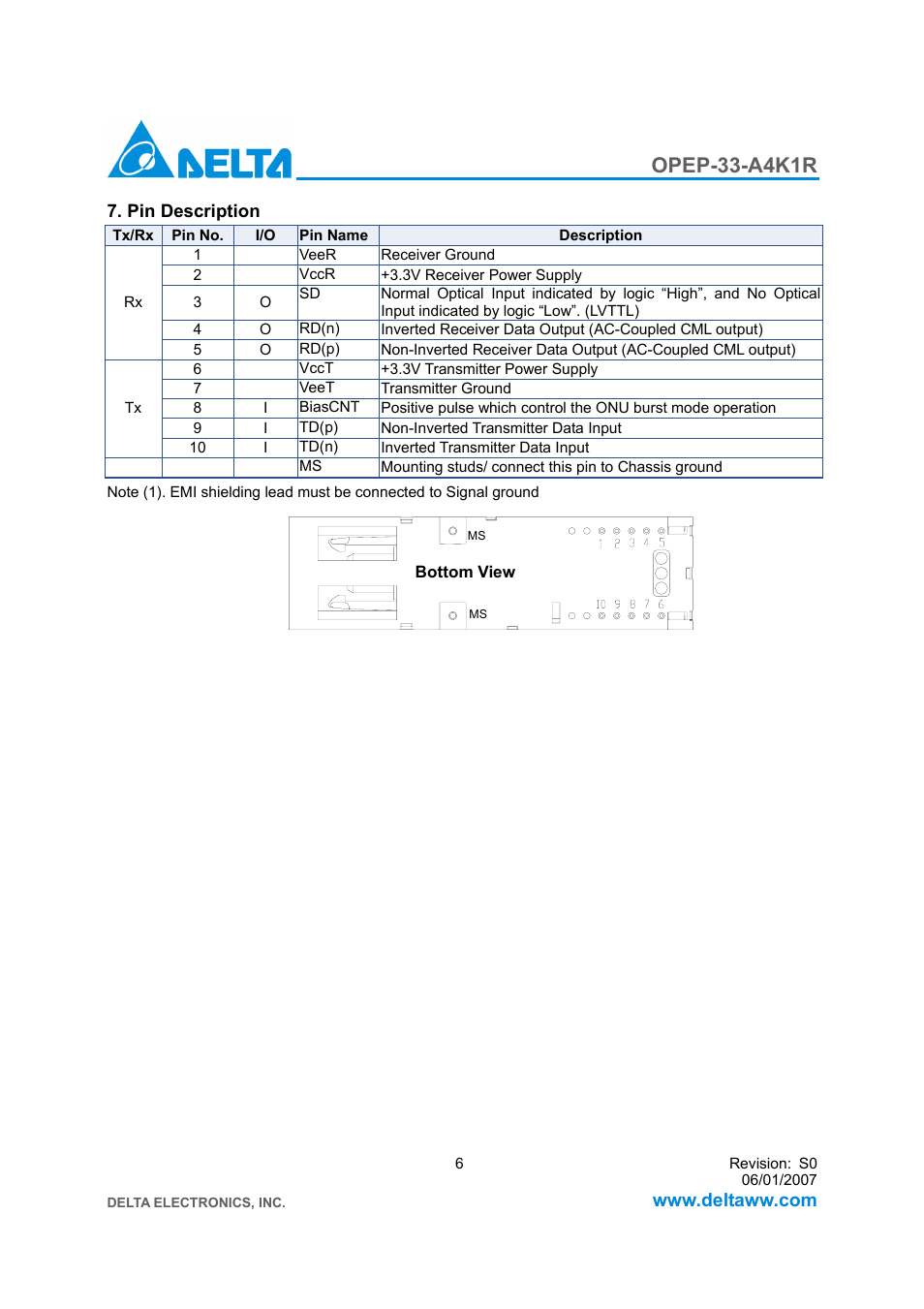 Opep-33-a4k1r | Delta Electronics GE-PON ONU Transceiver OPEP-33-A4K1R User Manual | Page 6 / 9