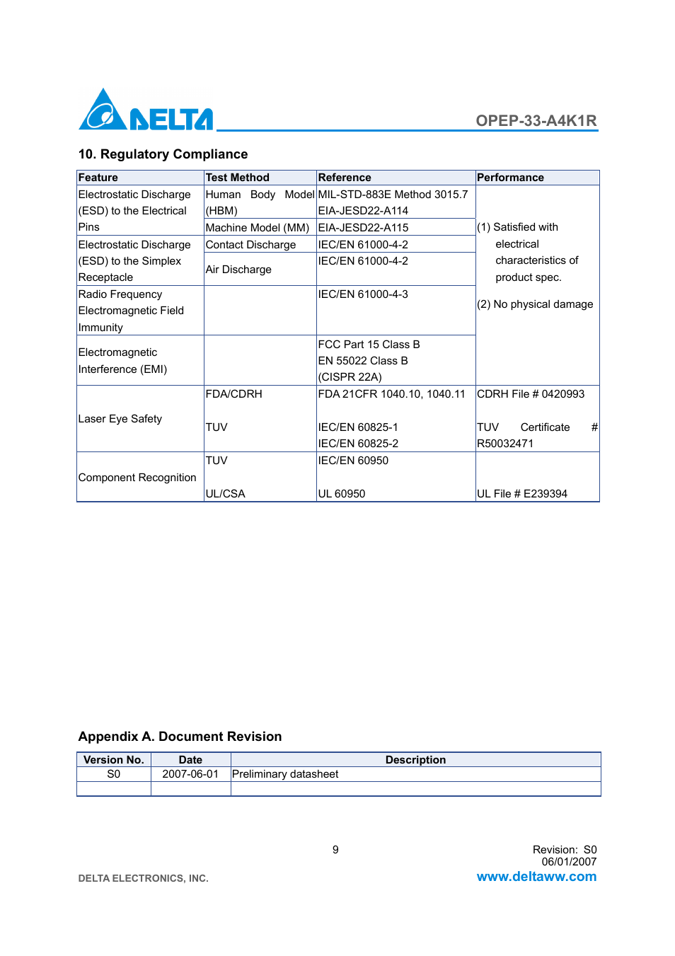 Opep-33-a4k1r | Delta Electronics GE-PON ONU Transceiver OPEP-33-A4K1R User Manual | Page 9 / 9