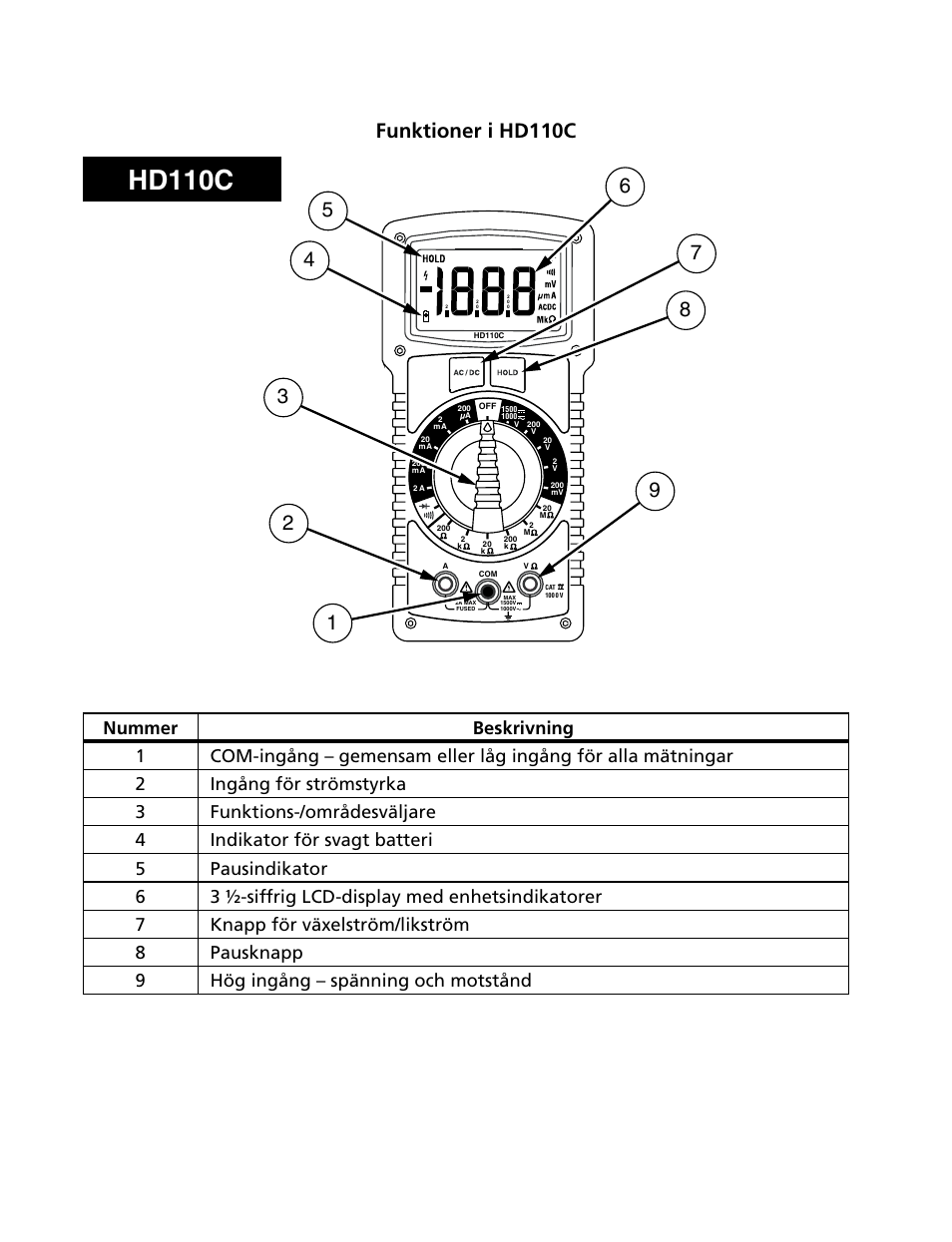 Hd110c, Funktioner i hd110c | Amprobe HD110C Digital-Multimeter User Manual | Page 76 / 90
