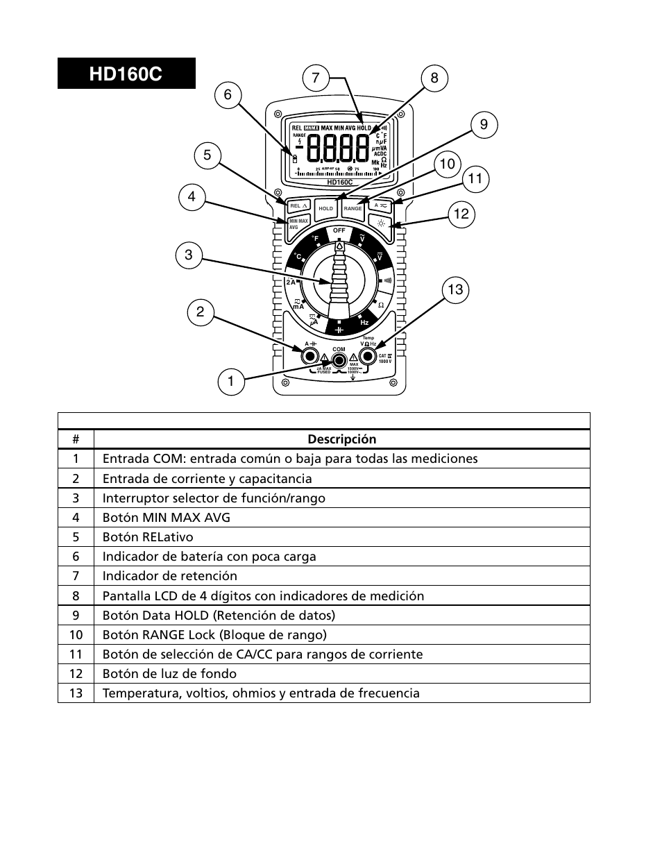 Hd160c | Amprobe HD160C Digital-Multimeter User Manual | Page 102 / 148