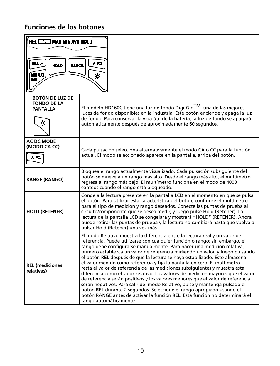 Funciones de los botones | Amprobe HD160C Digital-Multimeter User Manual | Page 112 / 148