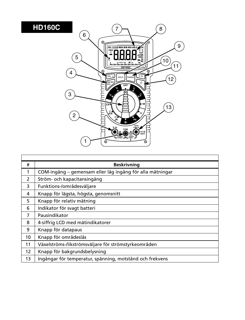 Hd160c | Amprobe HD160C Digital-Multimeter User Manual | Page 126 / 148