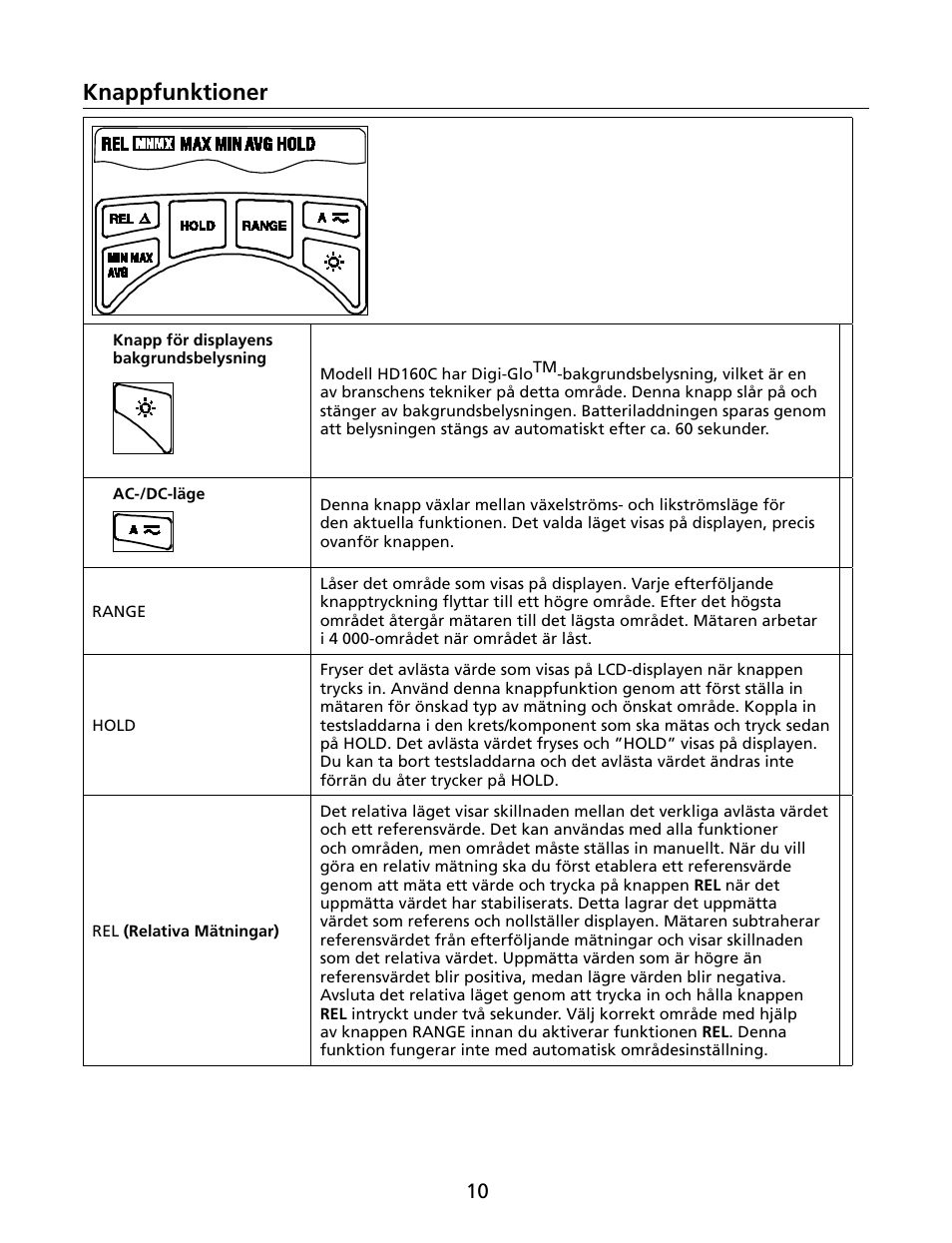 Knappfunktioner | Amprobe HD160C Digital-Multimeter User Manual | Page 136 / 148