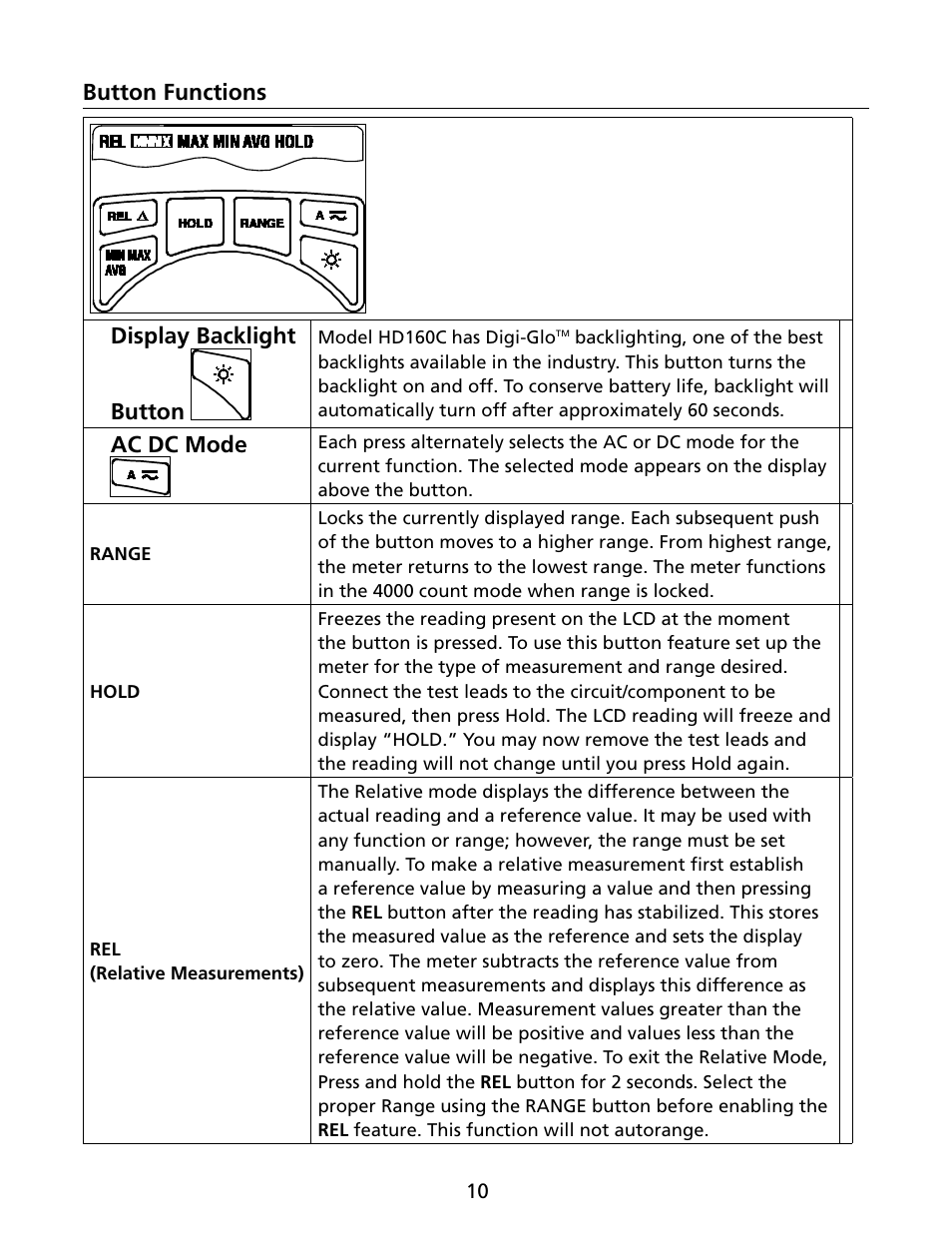 Button functions display backlight button, Ac dc mode | Amprobe HD160C Digital-Multimeter User Manual | Page 16 / 148