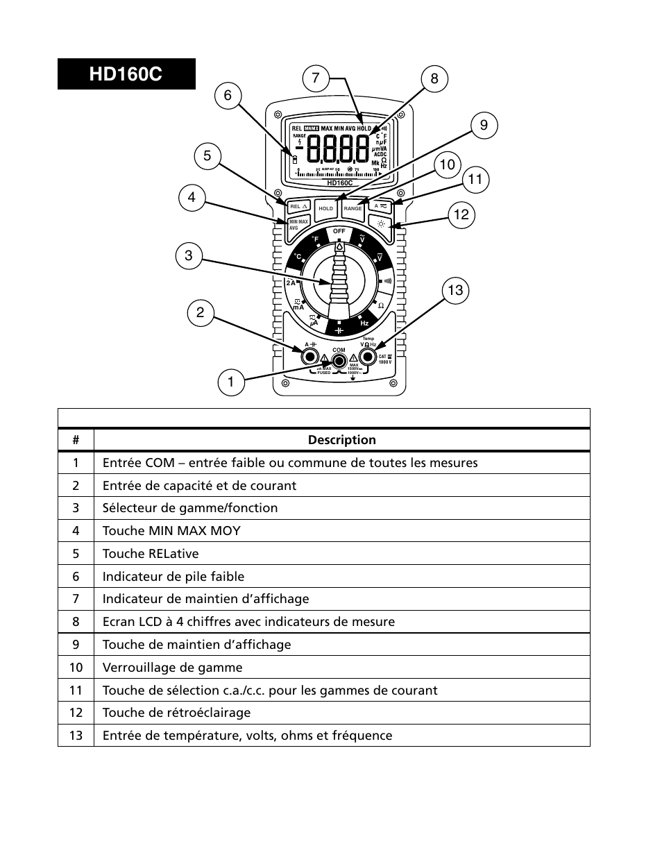 Hd160c | Amprobe HD160C Digital-Multimeter User Manual | Page 30 / 148