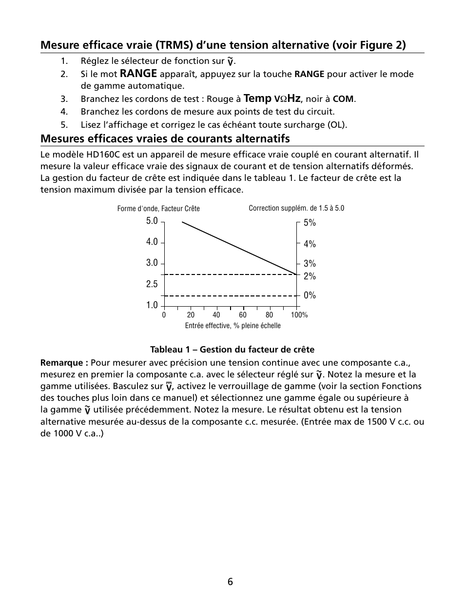 Range, Temp, Mesures efficaces vraies de courants alternatifs | Amprobe HD160C Digital-Multimeter User Manual | Page 36 / 148