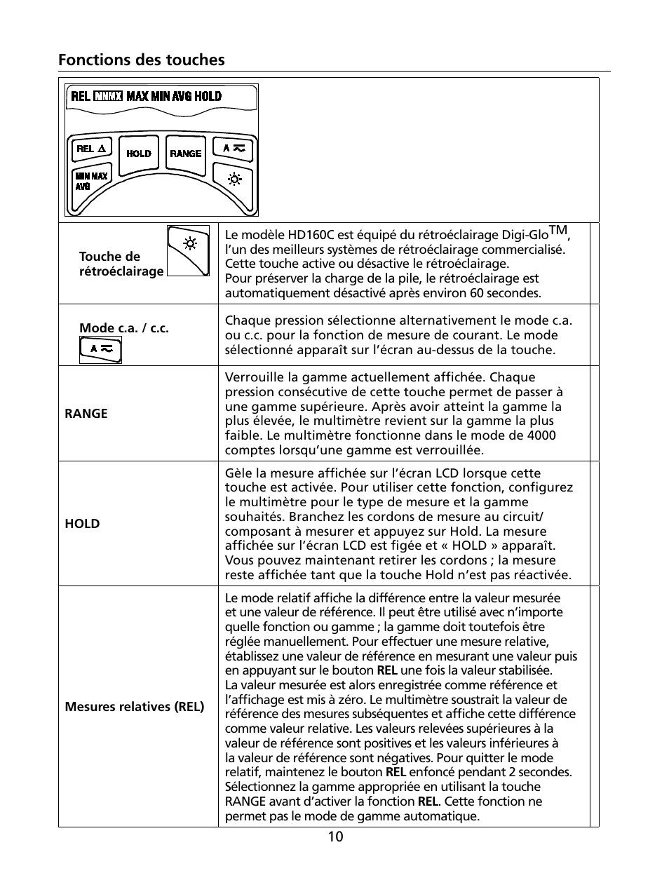 Fonctions des touches | Amprobe HD160C Digital-Multimeter User Manual | Page 40 / 148