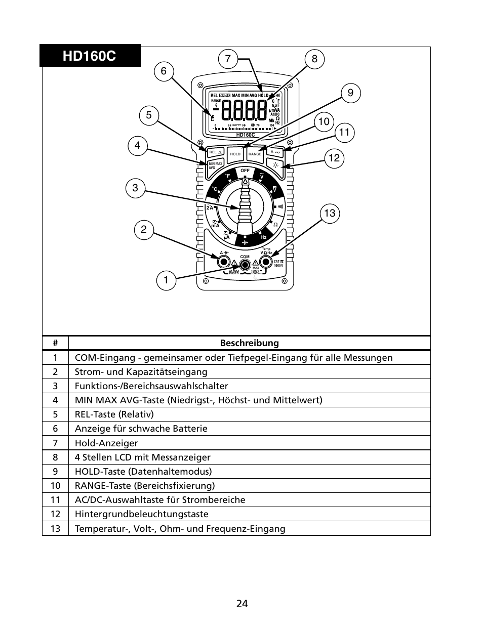 Hd160c | Amprobe HD160C Digital-Multimeter User Manual | Page 54 / 148