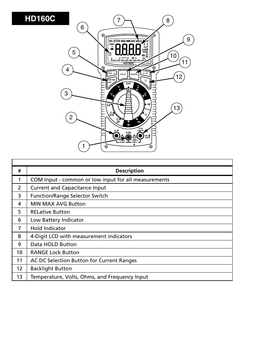 Hd160c | Amprobe HD160C Digital-Multimeter User Manual | Page 6 / 148