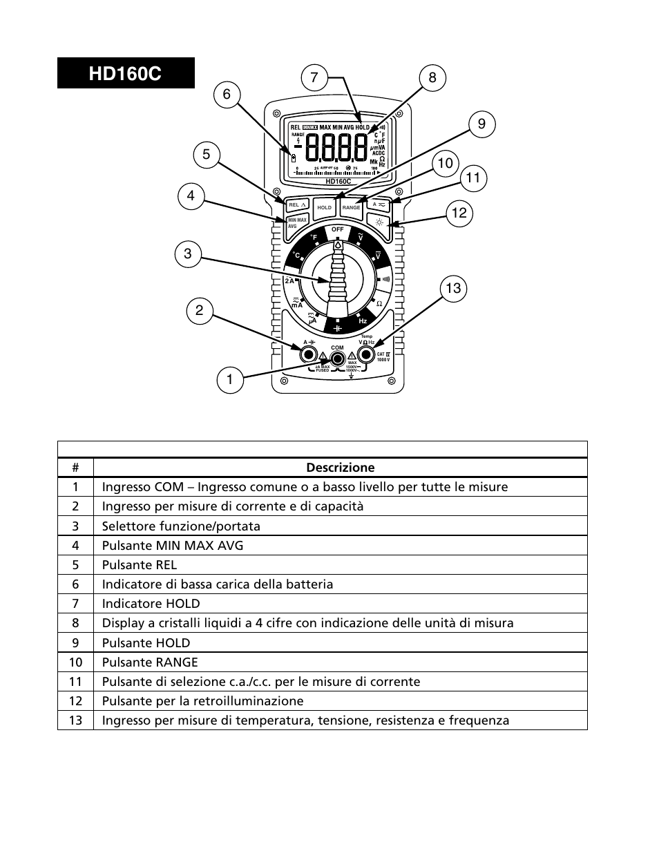 Hd160c | Amprobe HD160C Digital-Multimeter User Manual | Page 78 / 148