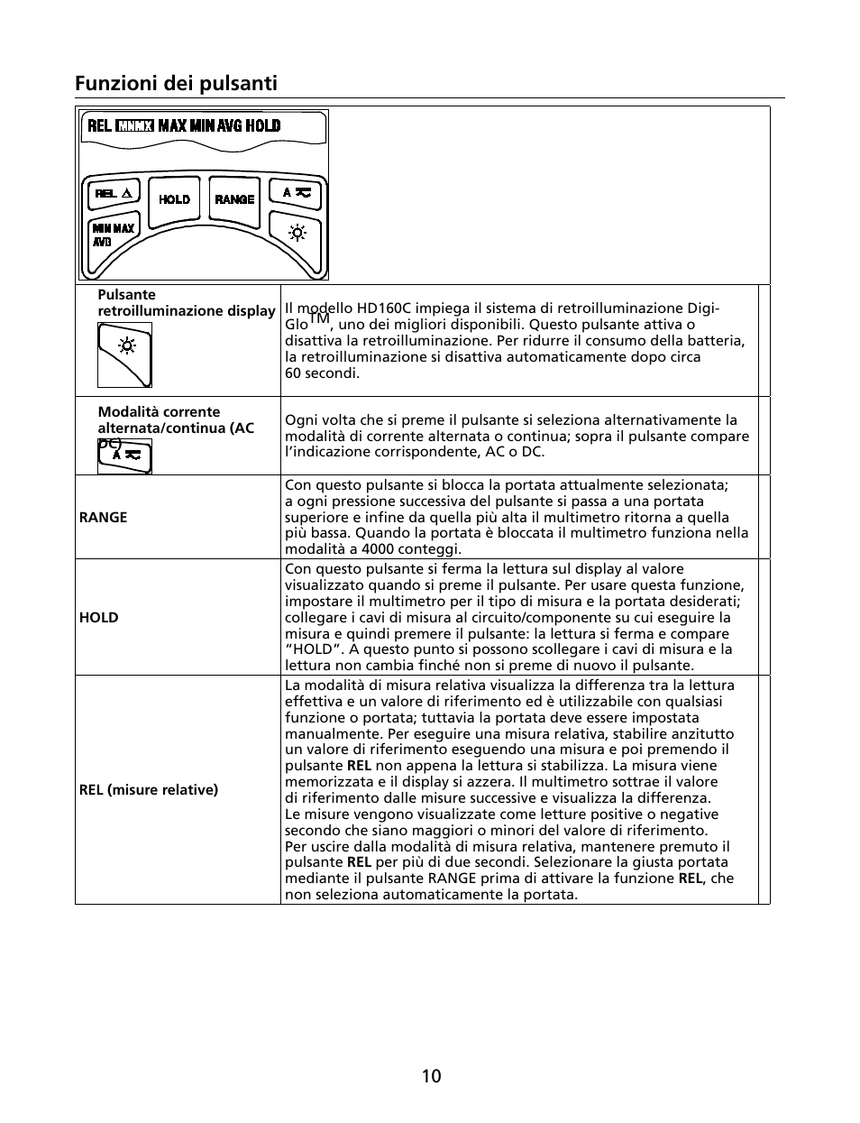 Funzioni dei pulsanti | Amprobe HD160C Digital-Multimeter User Manual | Page 88 / 148