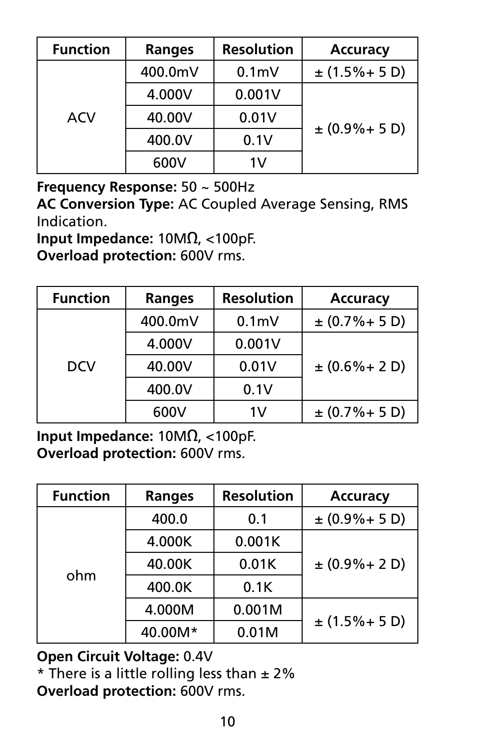 Amprobe PM-60 Pocket-Meter User Manual | Page 16 / 22