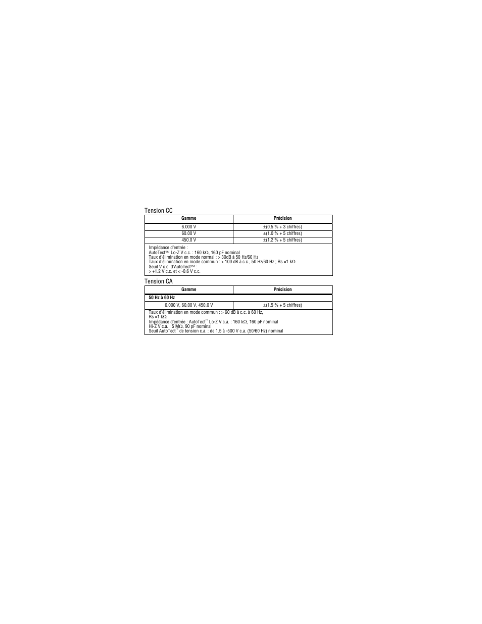 Tension cc, Tension ca | Amprobe PM53A Automatic-Pocket-Meter User Manual | Page 30 / 80