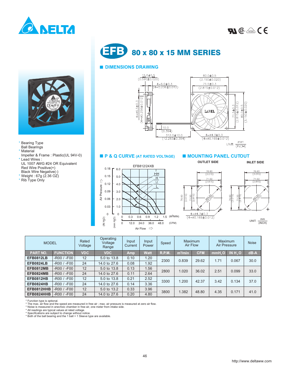 Delta Electronics EFB0824MB User Manual | 1 page