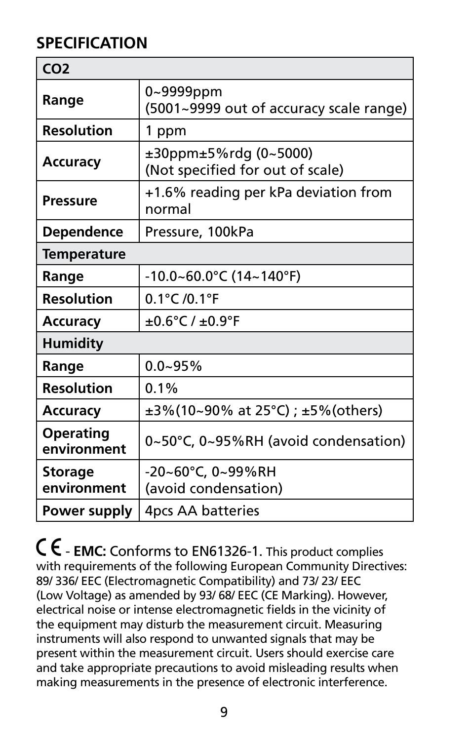 Amprobe CO2-100 CO2-Meter User Manual | Page 15 / 19