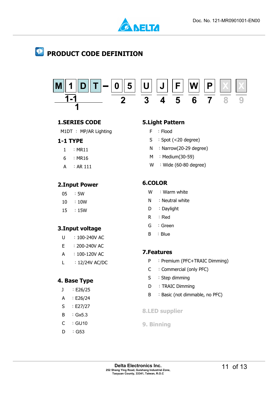 Delta Electronics LED MR16 Lamp M6DT-03LB User Manual | Page 11 / 13