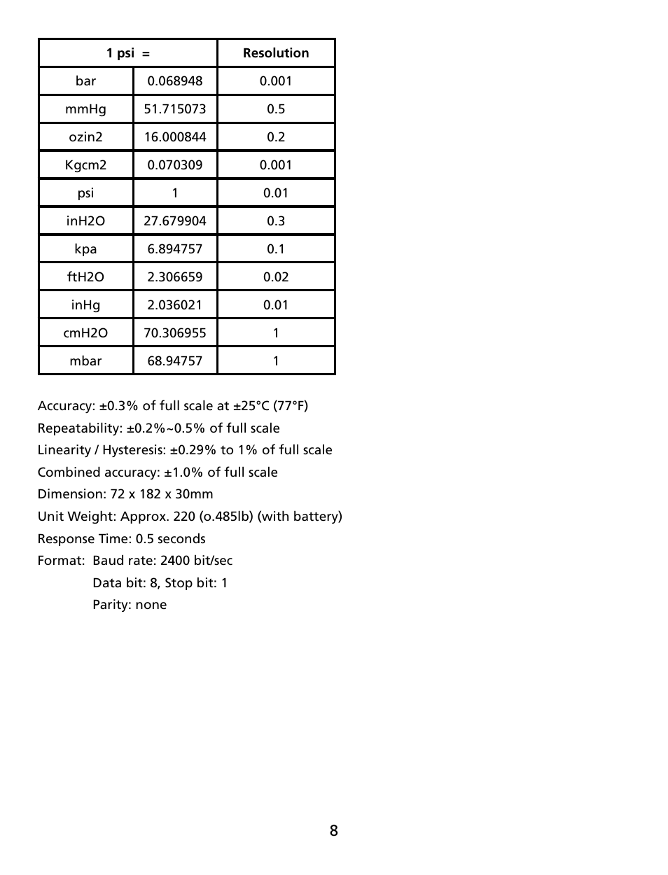 Amprobe MAN02 Manometers User Manual | Page 12 / 15
