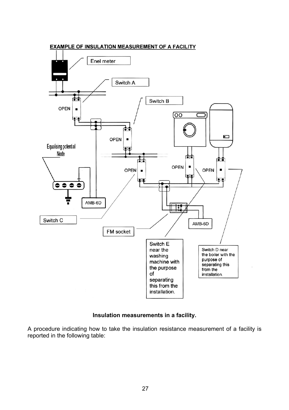 Amprobe MEGATEST-1000 Megohmmeter User Manual | Page 28 / 100