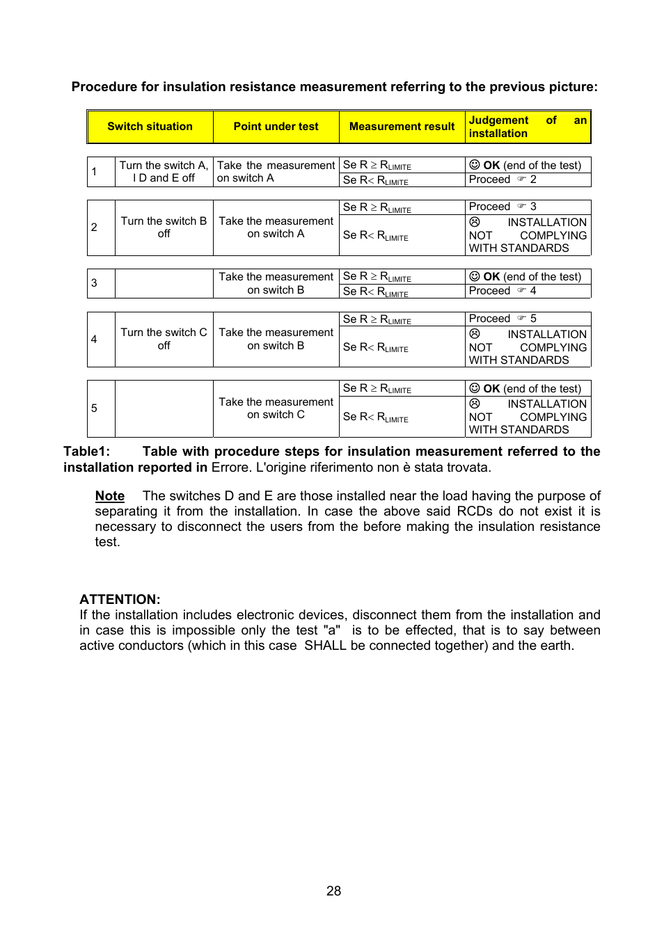 Amprobe MEGATEST-1000 Megohmmeter User Manual | Page 29 / 100