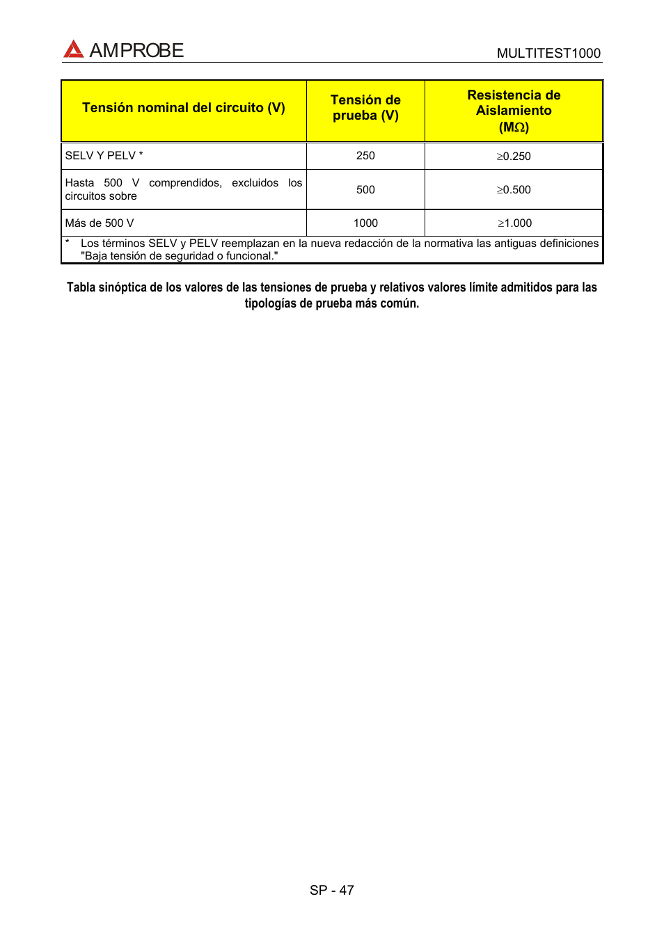 Amprobe | Amprobe MEGATEST-1000 Megohmmeter User Manual | Page 91 / 100