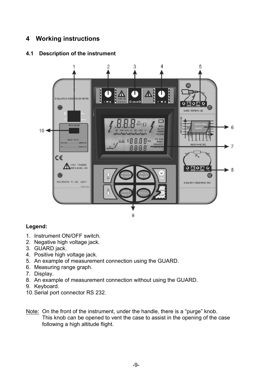 Working instructions, Escription of the instrument | Amprobe MEGATEST-5000 Megohmmeter User Manual | Page 11 / 32