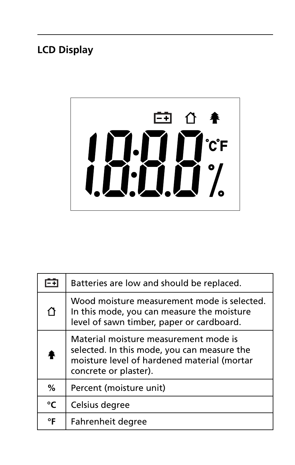 Amprobe MT-10 Moisture-Meter User Manual | Page 6 / 13