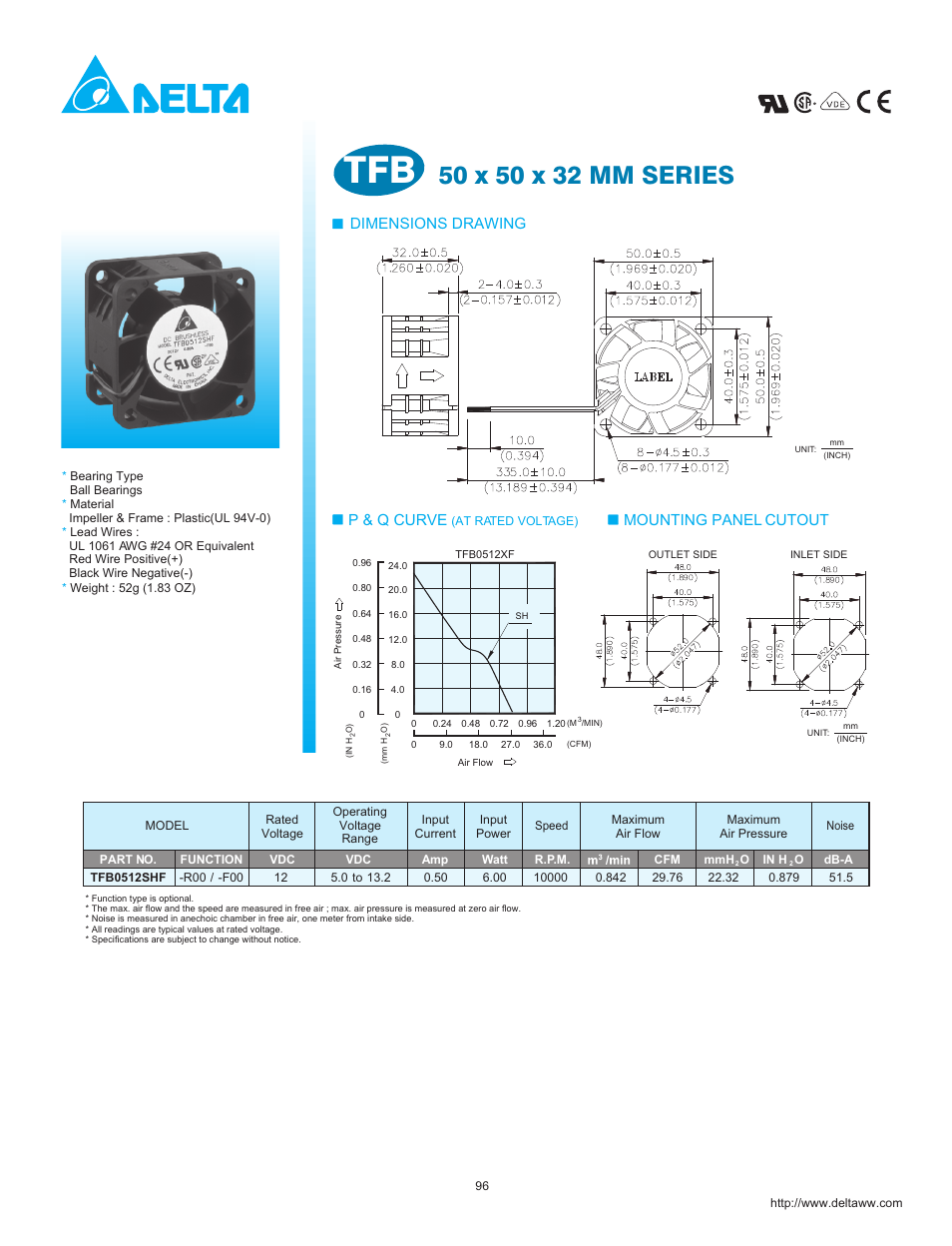 Delta Electronics TFB User Manual | 1 page