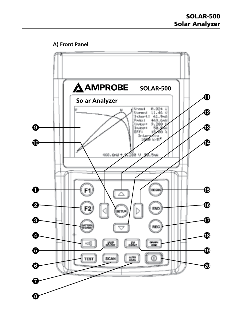 Amprobe SOLAR-500 Solar-Analyzer User Manual | Page 4 / 39