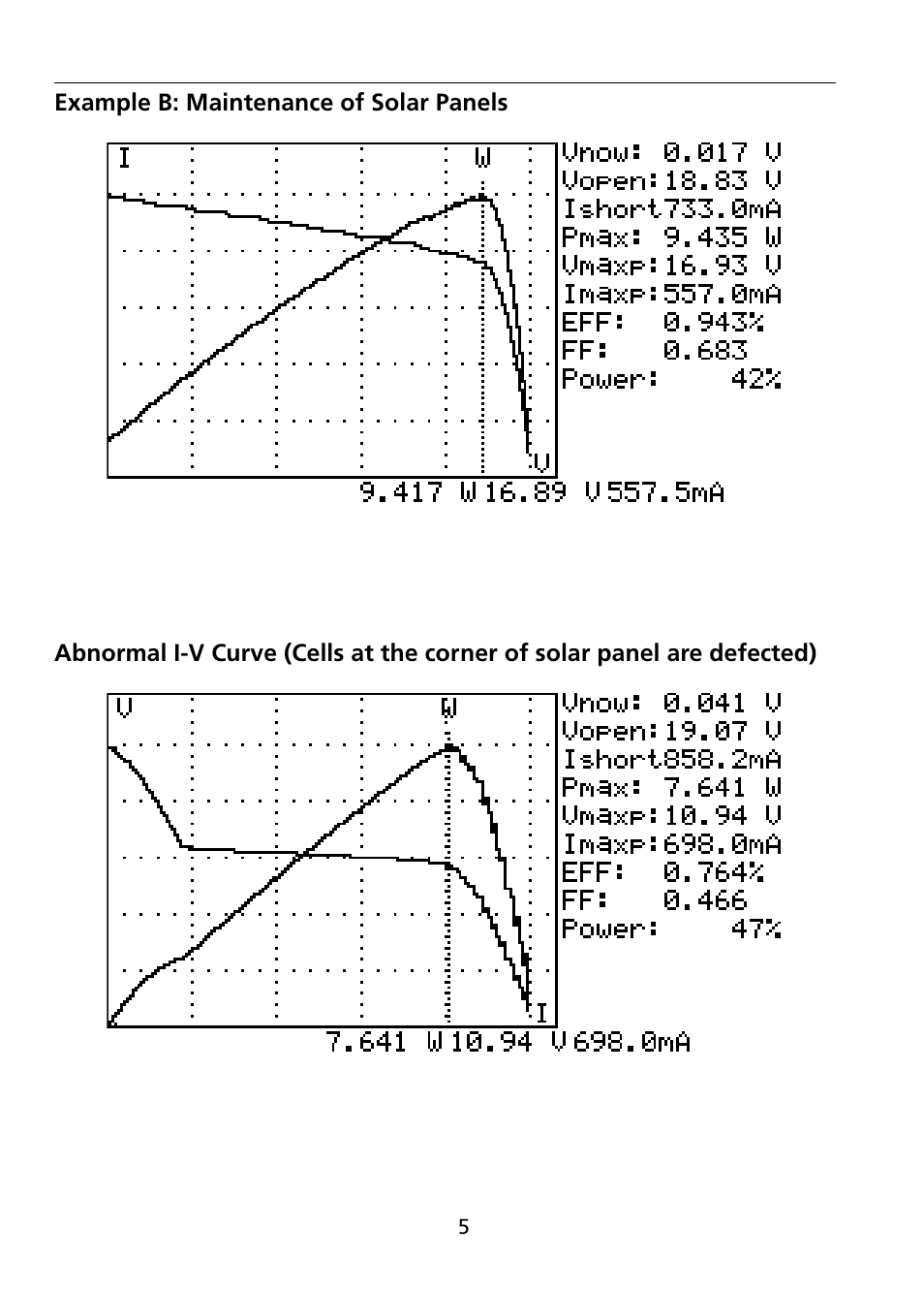 Amprobe SOLAR-600 Solar-Analyzer User Manual | Page 12 / 40