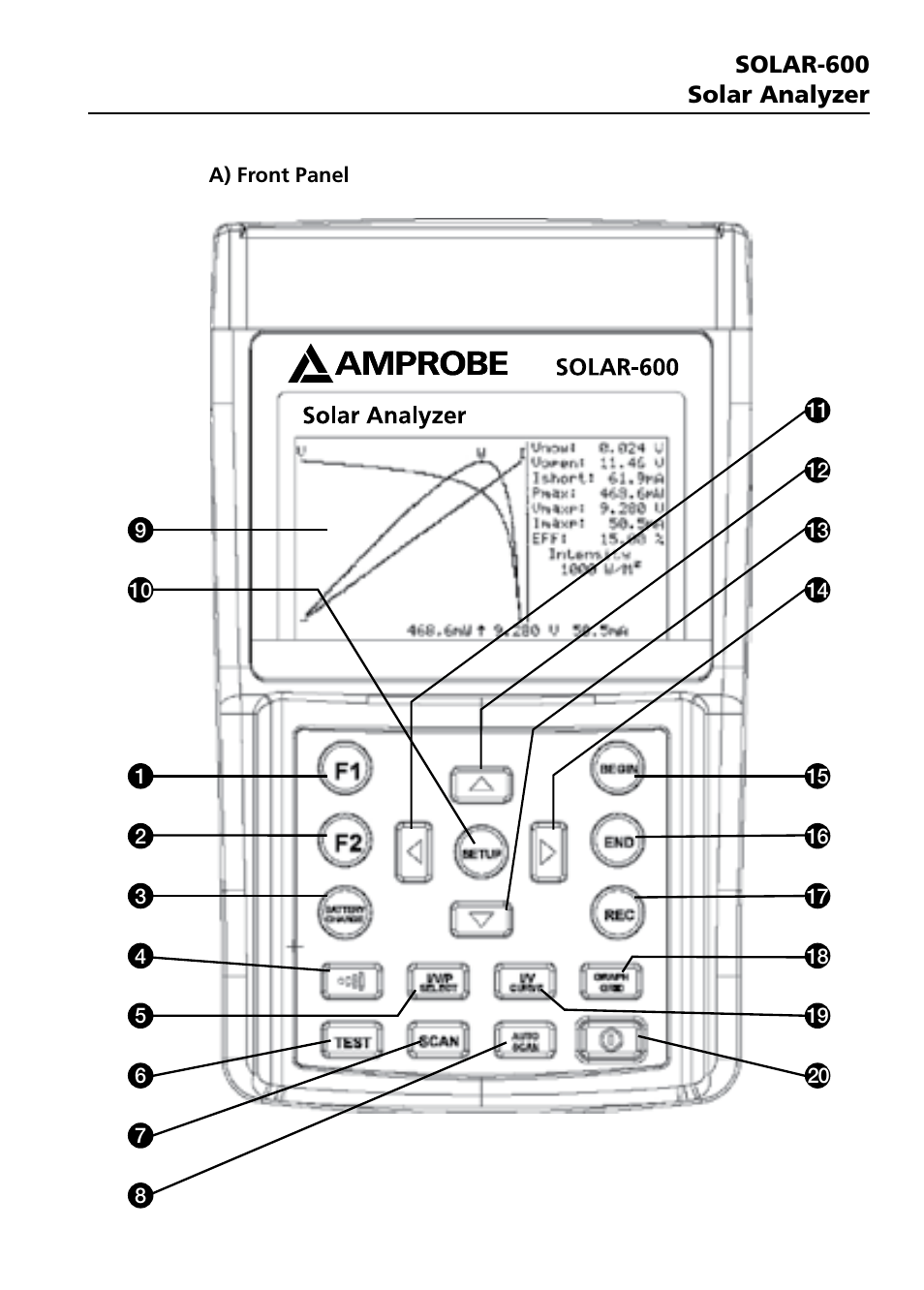 Amprobe SOLAR-600 Solar-Analyzer User Manual | Page 5 / 40