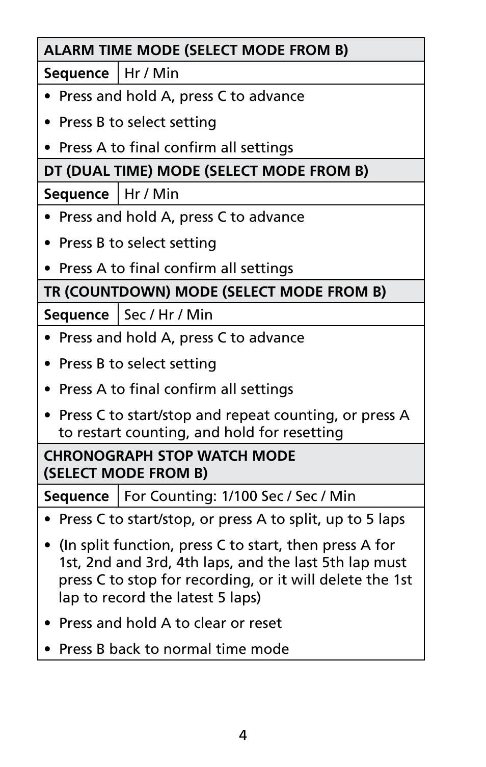 Amprobe TIME-20 Process-Control-Stopwatch User Manual | Page 9 / 12