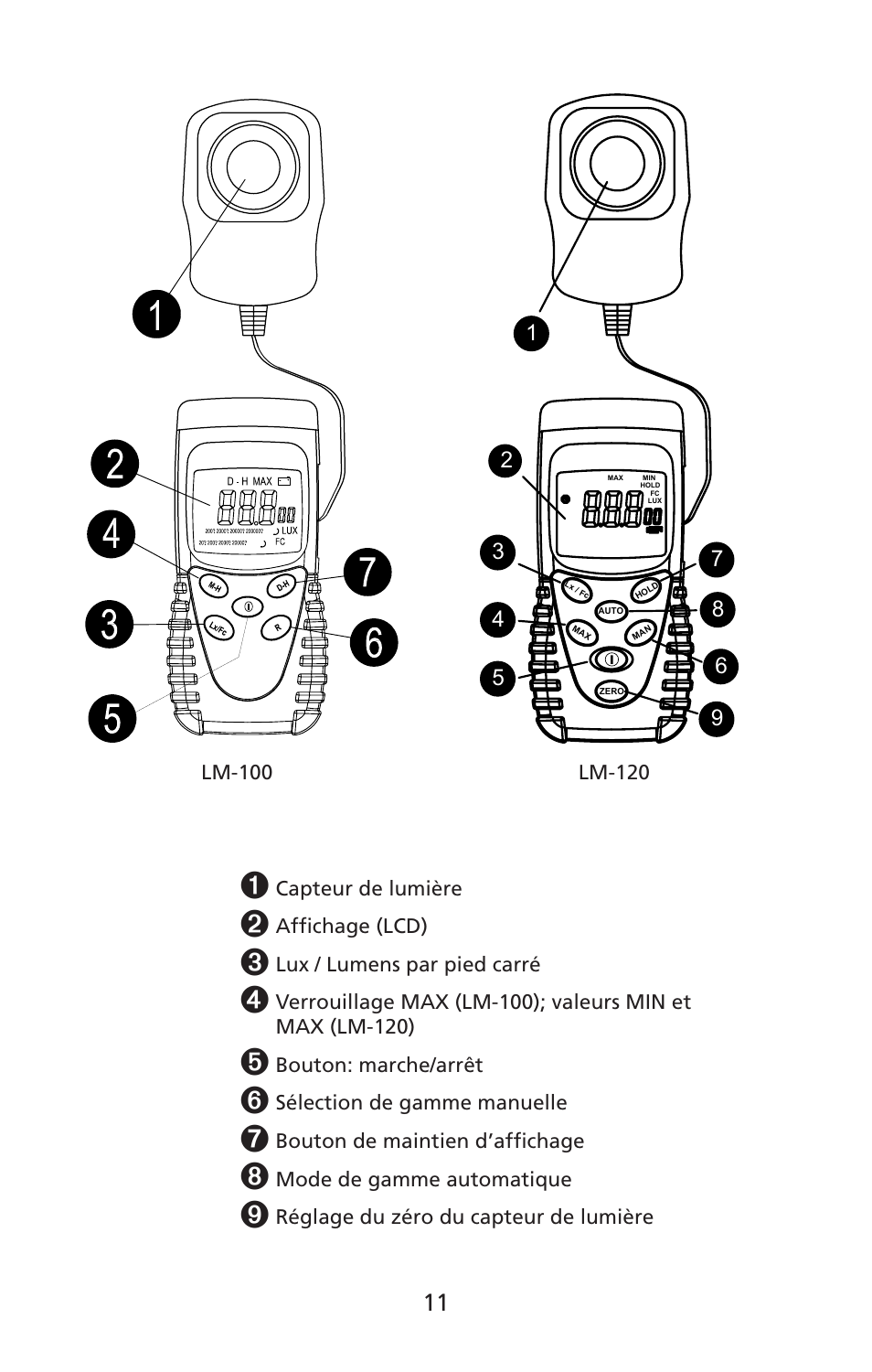 Amprobe LM-100 Light-Meters User Manual | Page 12 / 50