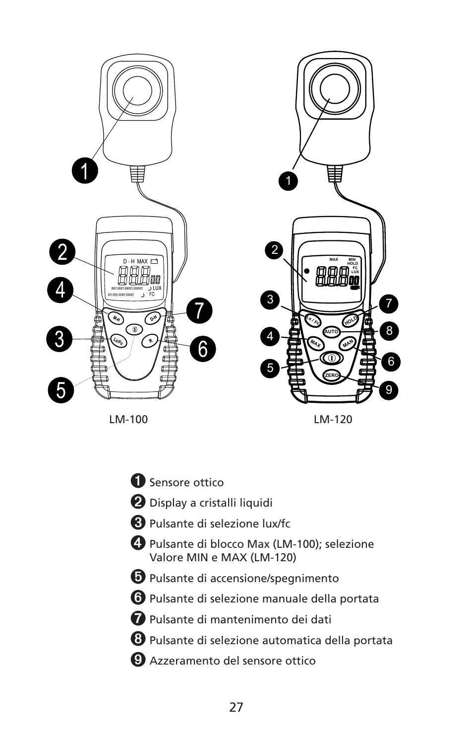 Amprobe LM-100 Light-Meters User Manual | Page 28 / 50