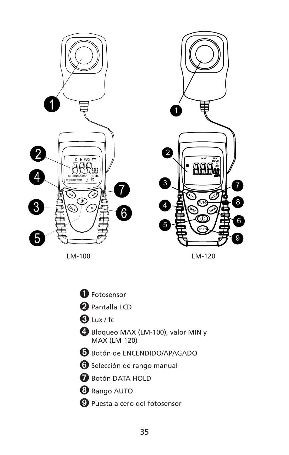 Amprobe LM-100 Light-Meters User Manual | Page 36 / 50