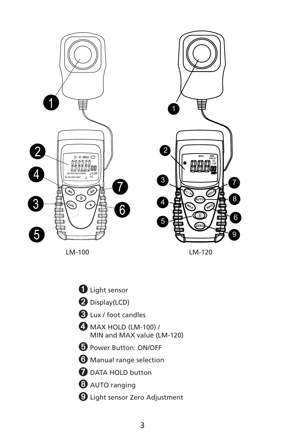 Amprobe LM-100 Light-Meters User Manual | Page 4 / 50