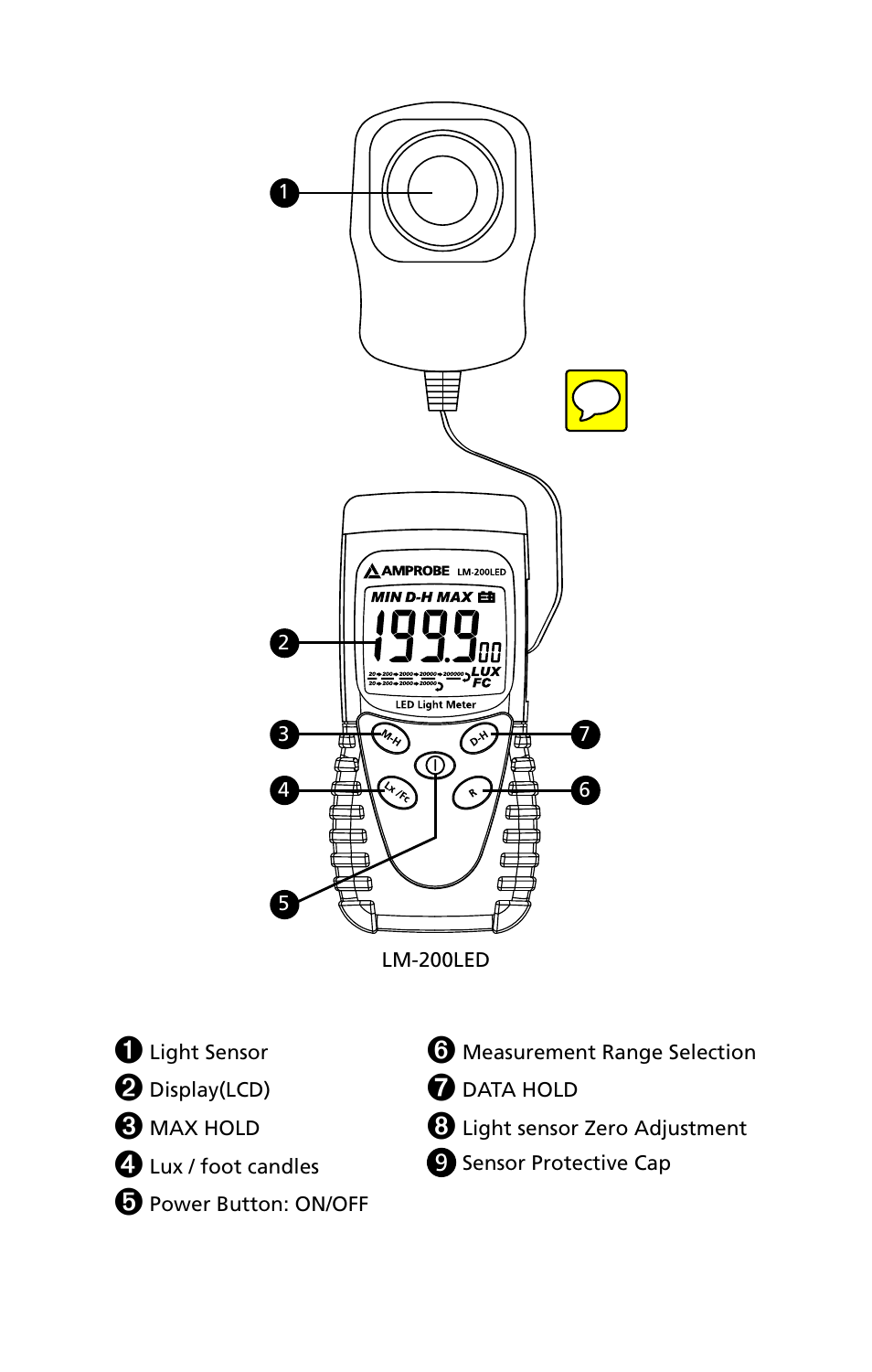 Amprobe LM-200LED LED-Light-Meter User Manual | Page 5 / 12