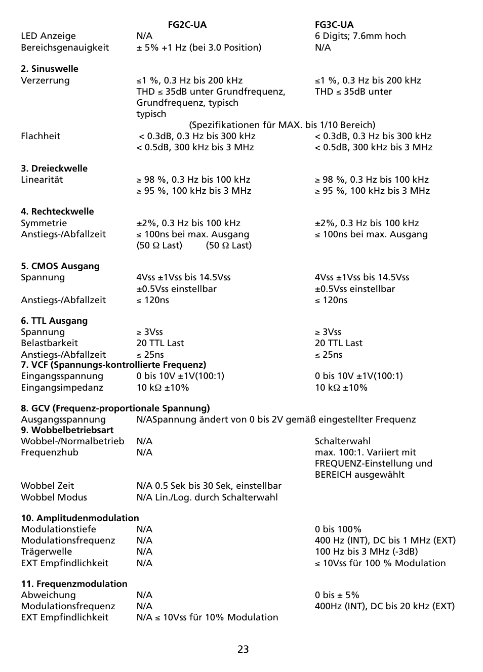 Amprobe FG2C-UA FG3C-UA User Manual | Page 29 / 56