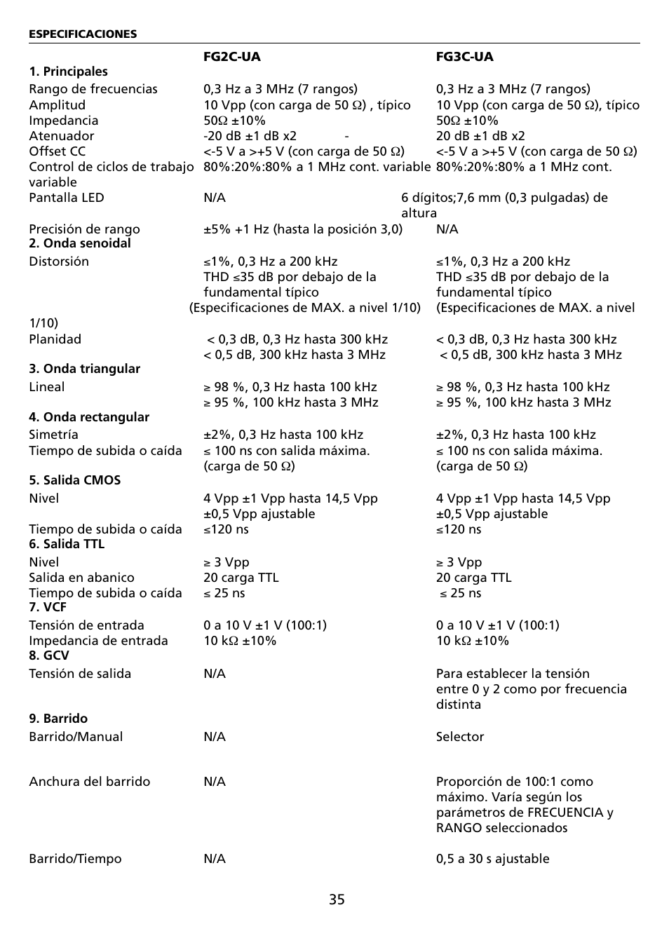 Amprobe FG2C-UA FG3C-UA User Manual | Page 41 / 56