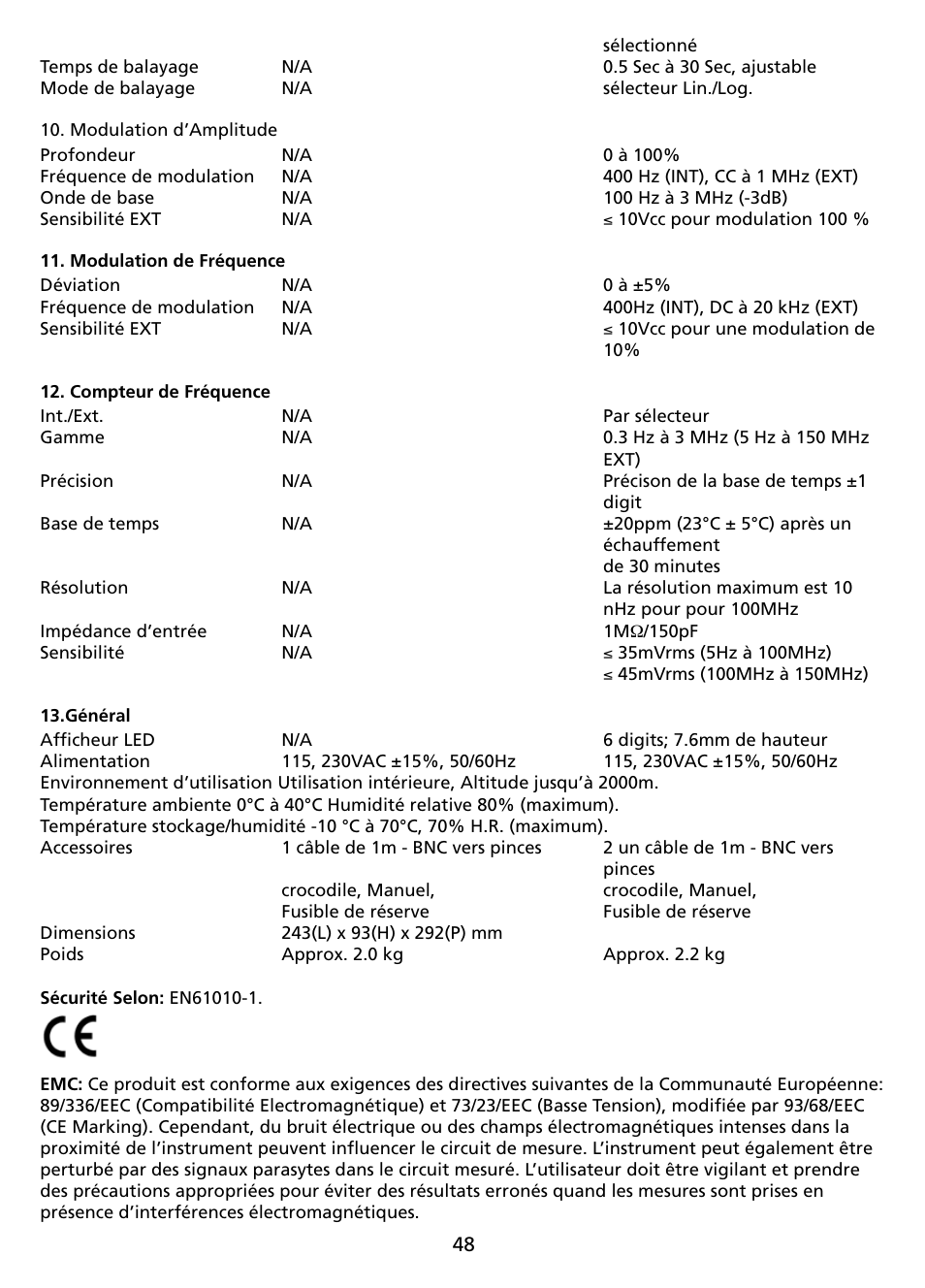 Amprobe FG2C-UA FG3C-UA User Manual | Page 54 / 56