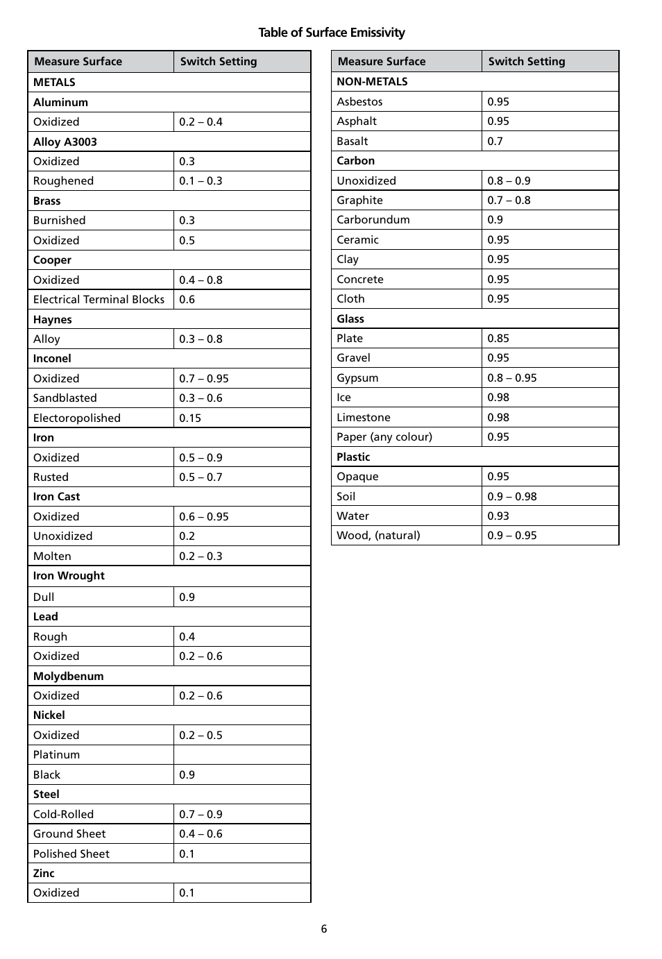 Amprobe IR-712 IR-720 IR-730 Infrared-Thermometers User Manual | Page 10 / 98