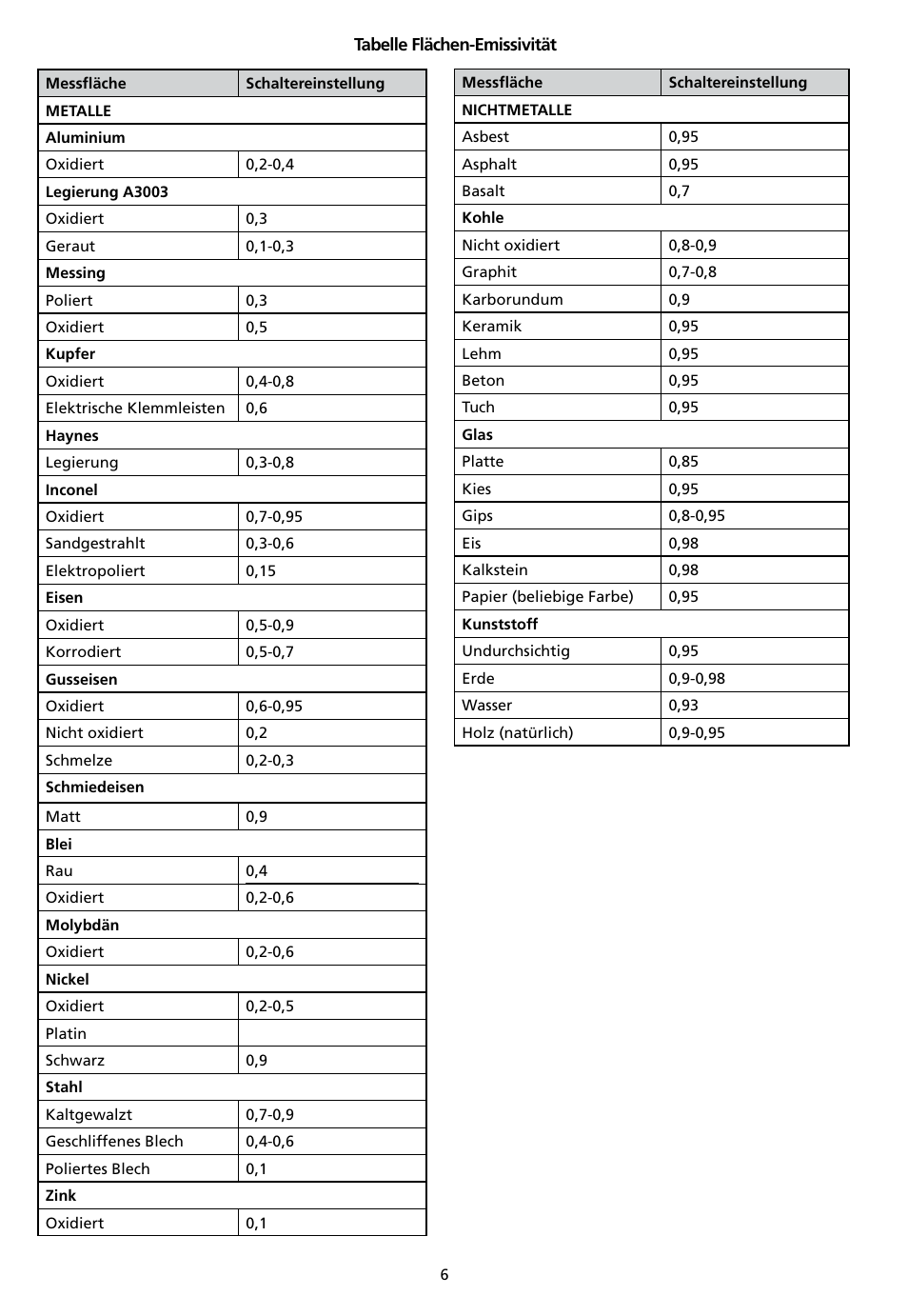 Amprobe IR-712 IR-720 IR-730 Infrared-Thermometers User Manual | Page 42 / 98