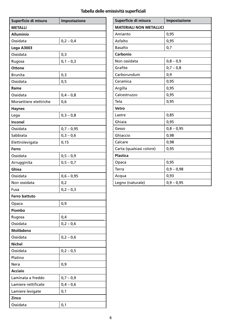 Amprobe IR-712 IR-720 IR-730 Infrared-Thermometers User Manual | Page 58 / 98