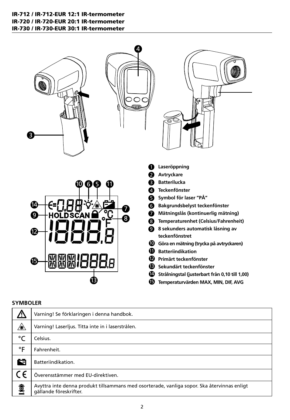 Amprobe IR-712 IR-720 IR-730 Infrared-Thermometers User Manual | Page 86 / 98